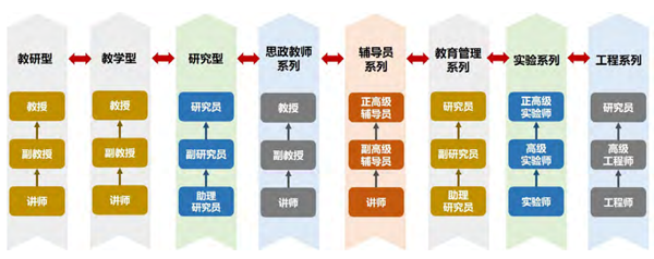 專業(yè)評(píng)審評(píng)估服務(wù)-第三方小同行專家學(xué)術(shù)評(píng)審&middot;學(xué)術(shù)橋