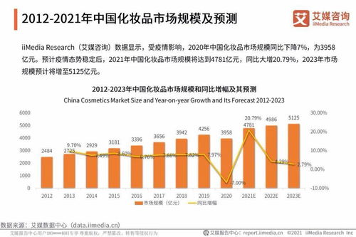 艾媒咨詢 2021年中國化妝品用戶調(diào)研與發(fā)展預判研究報告