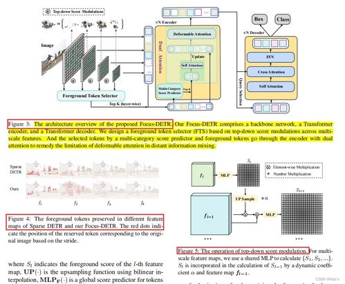 2023年目標(biāo)檢測研究進(jìn)展 工程與技術(shù)試驗(yàn)發(fā)展綜述